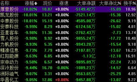 燃料电池全线跌停是怎么回事?-我爱电子技术博客