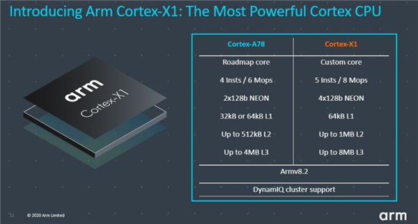 ARM推出新一代A78架构CPU与Mali-G78 GPU