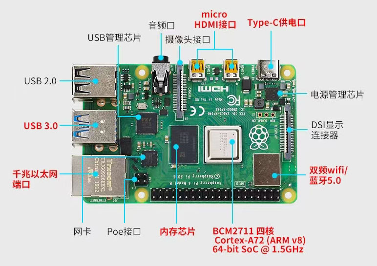 树莓派4B Raspberry Pi 4代开发板