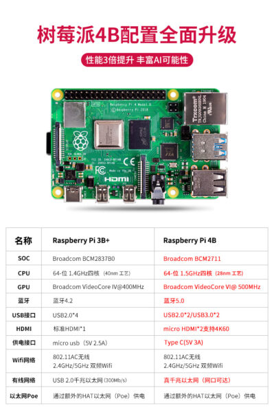 树莓派4B Raspberry Pi 4代开发板套件