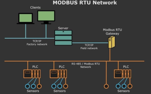什么是modbus通信协议?