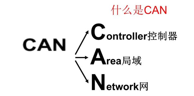 高速CAN总线和低速CAN总线的区别