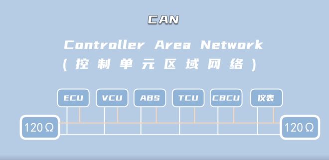 高速CAN总线和低速CAN总线的区别